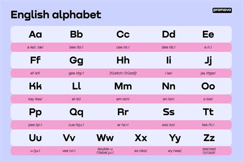 alfabets dejter|English Alphabet – Letters with Pronunciations and Games